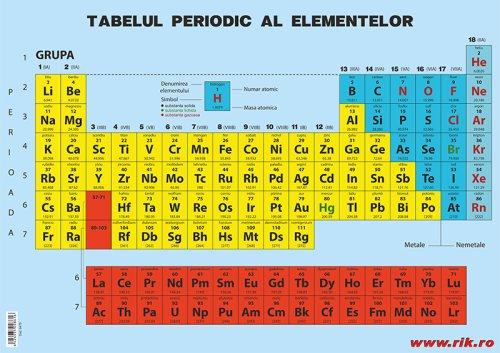 Plansa tabelul periodic al elementelor a2