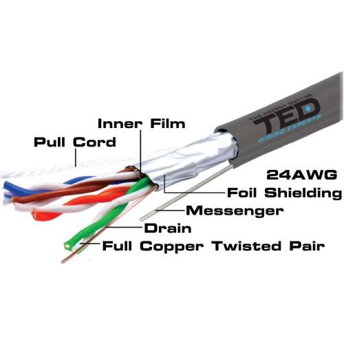 Cablu FTP cu sufa CAT5E cupru Ted culoare gri / 305ml